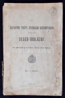 A katasteri tiszta jövedelem kiszámítására szolgáló segéd-táblázat. 1600 négyszögöles katasteri holdak után számítva. Budapest, 1910, Magyar Királyi Állami Nyomda.  Megviselt fűzött papírkötés, 210 p.