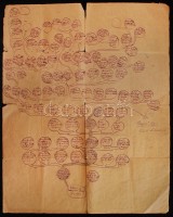 Kueffel család leszármazási tábla 1642-1904, magyar ággal.