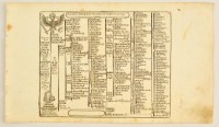 Gabriel Bodenehr (1664-1758): Németország közigazgatási rendszere. 3 db metszet. 19x24 cm + egy 1796-os levél bőr album borító belsejére ragasztva. / 3 etchings and one glued letter.