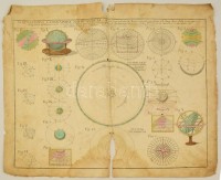 Földrajzi és csillagászati metszet. Schematismus Geographiae Mathematicae ... Cura Homann Heredum Norimbergae Anno 1753. Nagyméretű, színezett rézmetszet, sérült / Colored etching. Damaged. 60x54 cm