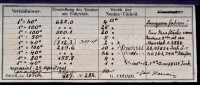 XIX. sz. vége: Területmeghatározó geodéziai műszer. G. Conradi Zürich. No. 282. jelzéssel. Eredeti, bőrrel bevont fa dobozban, bársonnyal bélelve + 3 db fém, kiegészítő segédeszköz. A doboz kulccsal zárható / Vintage geodesian