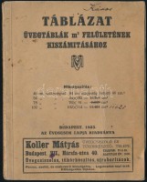 1930 Táblázat üvegtáblák m2 felületeinek kiszámításához. Bp., 1930. Az Ipartestület (Üvegesek lapja) 64p.