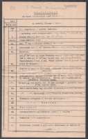 1914 A 6. Honvéd huszárezred augusztusi eseményeinek mozgásának leírása, hely, időpont megjelölésével