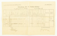 1894 Gróf Károlyi Gyula fiának Graz-i gyalogsági kadétiskolai bizonyítványa