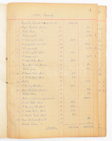 1949 Feiszthammel Béla fogtechnikus pénztárkönyve, 34 oldalnyi bejegyzéssel, 1949. január-december