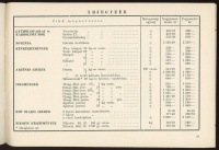 Növényvédelmi Útmutató, 1949-50. 32 oldalas, érdekes , kiadvány